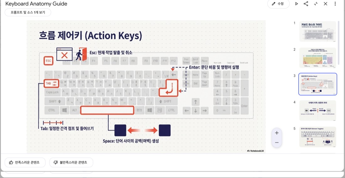 슬라이드 3 — 흐름 제어키(Action Keys) 설명