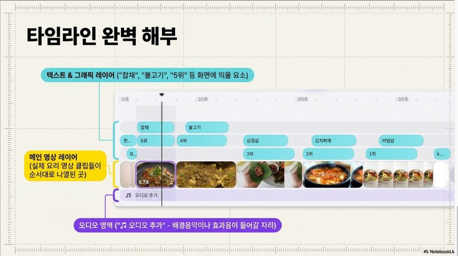 생성된 슬라이드 6번