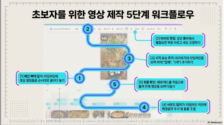 생성된 슬라이드 10번